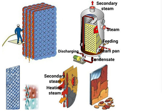 3x2m Thermo Plate Heat Exchanger สำหรับเครื่องทำความเย็นแบบฟิล์มตก